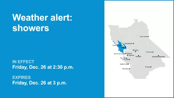 Prepare for showers in North Bay Friday afternoon – gusts to hit 40 mph