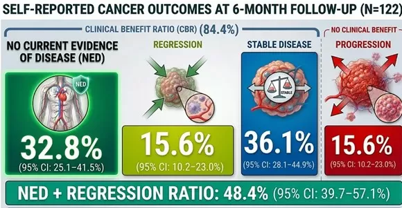 Groundbreaking New Study Regarding Ivermectin and Cancer