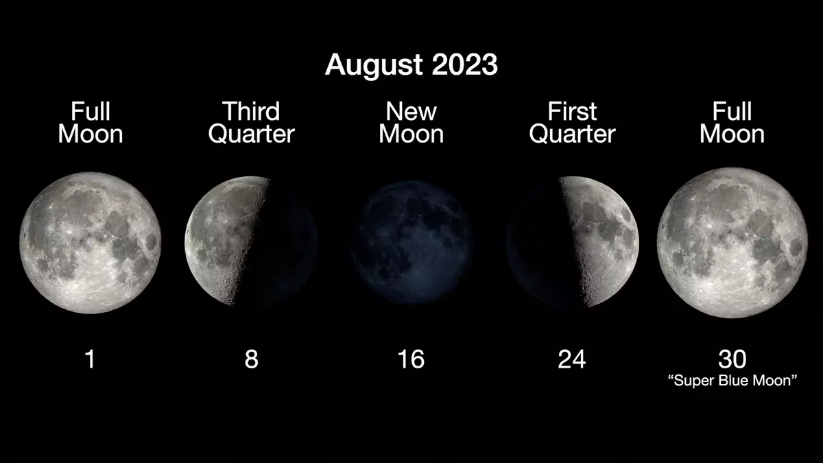 What is the current phase of the moon? Lunar phases in 2023 - Newsmag 24-7